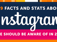 Guest Post – 139 Facts about Instagram One Should Be Aware of in 2017
