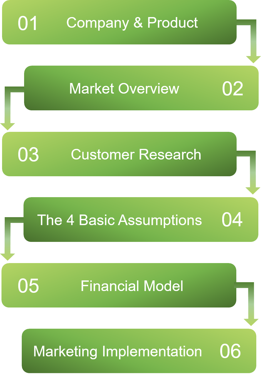 Gaia's Market Strategy Model