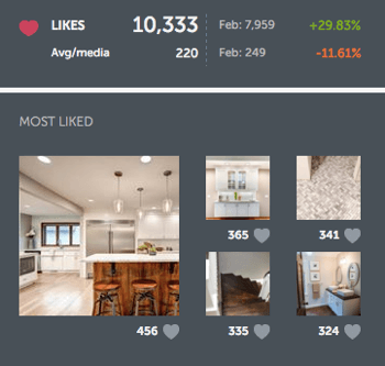 Iconosquare lets you monitor the success of your Instagram marketing efforts and see if they’re paying off.
