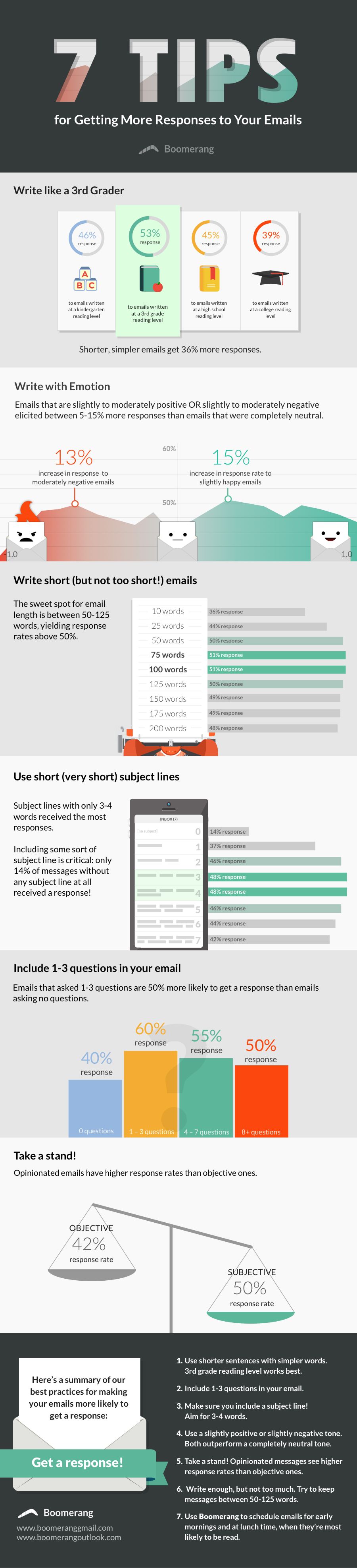 7 Tips for More Response to Your Emails