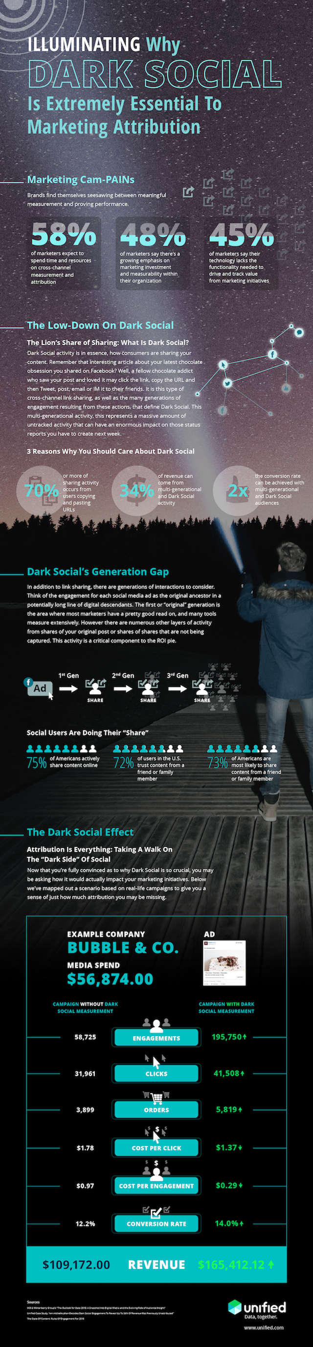 illuminating-why-dark-social-is-extremely-essential-to-marketing-attribution-full