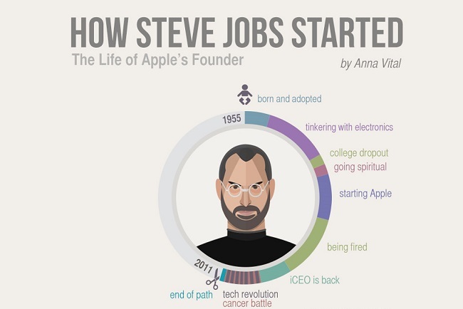 How Steve Jobs Started – The Life Of Apple’s Founder