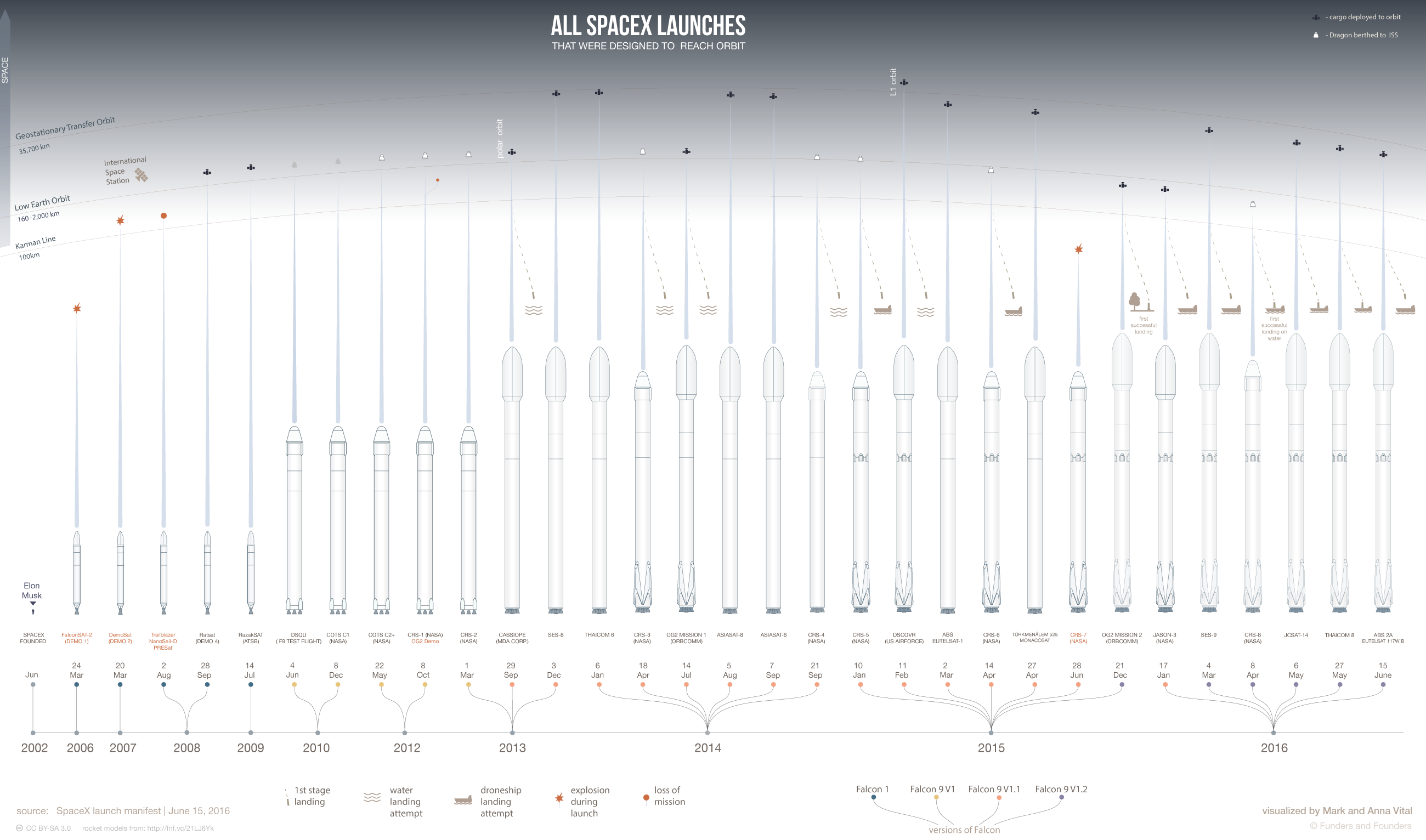 spacex-rockets-launches-infographic