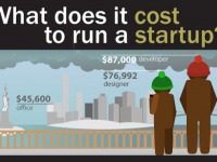WHAT DOES IT COST TO RUN A STARTUP? #INFOGRAPHIC