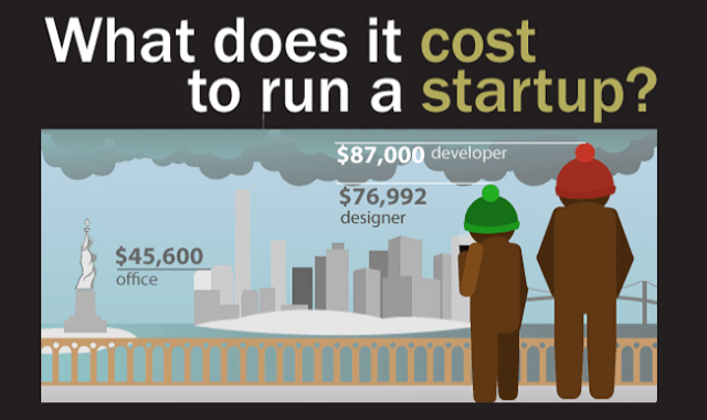 WHAT DOES IT COST TO RUN A STARTUP? #INFOGRAPHIC