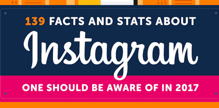 Guest Post – 139 Facts about Instagram One Should Be Aware of in 2017